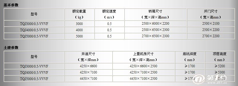 电梯技术条件:电梯国家标准是什么？